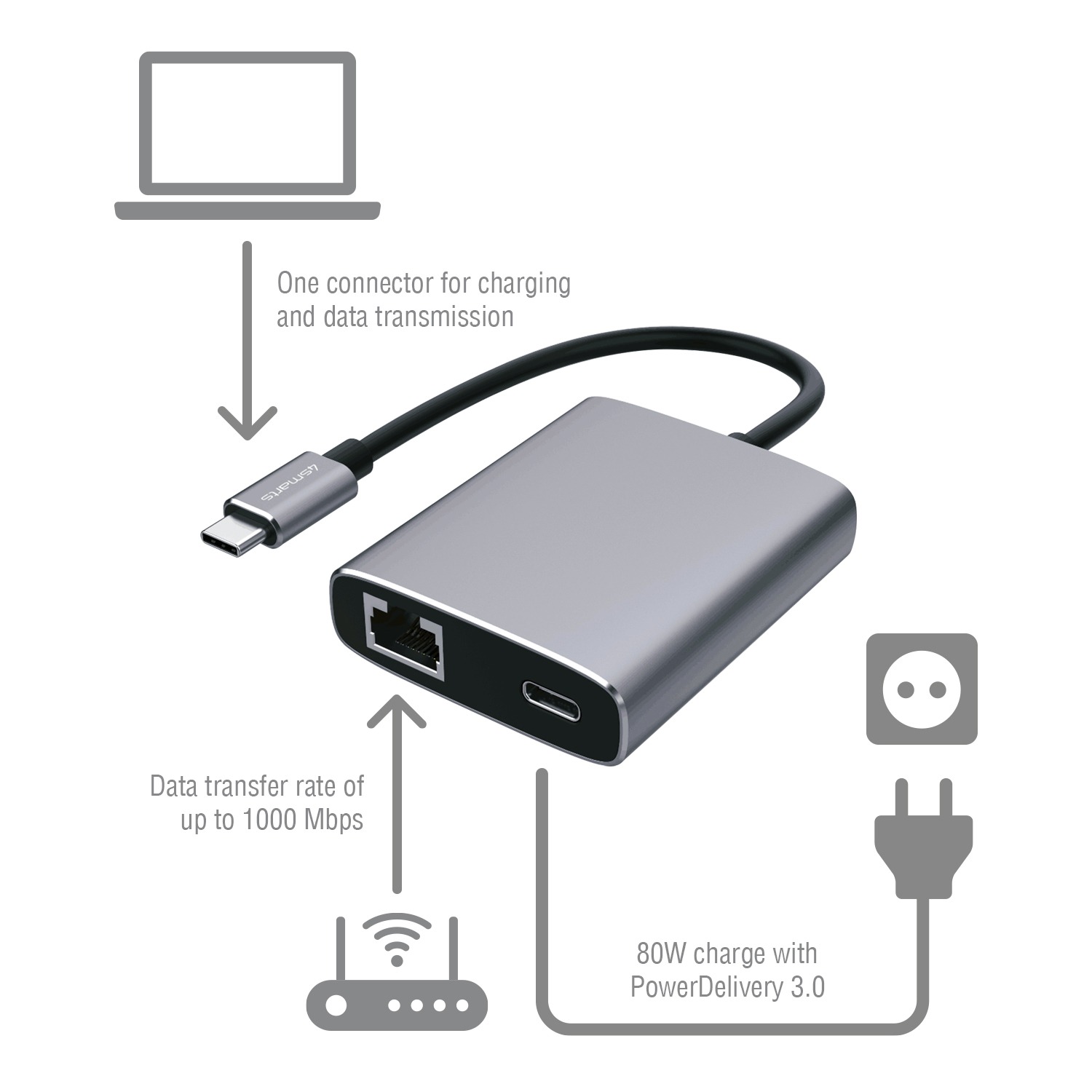 Adaptateur USB-C vers Ethernet et USB-C noir - Atom